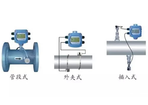 這么多流量計、這些動圖帶你全方位的了解