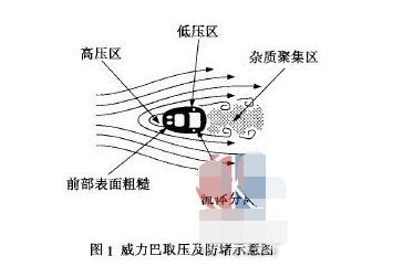 淺析威力巴流量計的基本工作原理以及選擇的原因